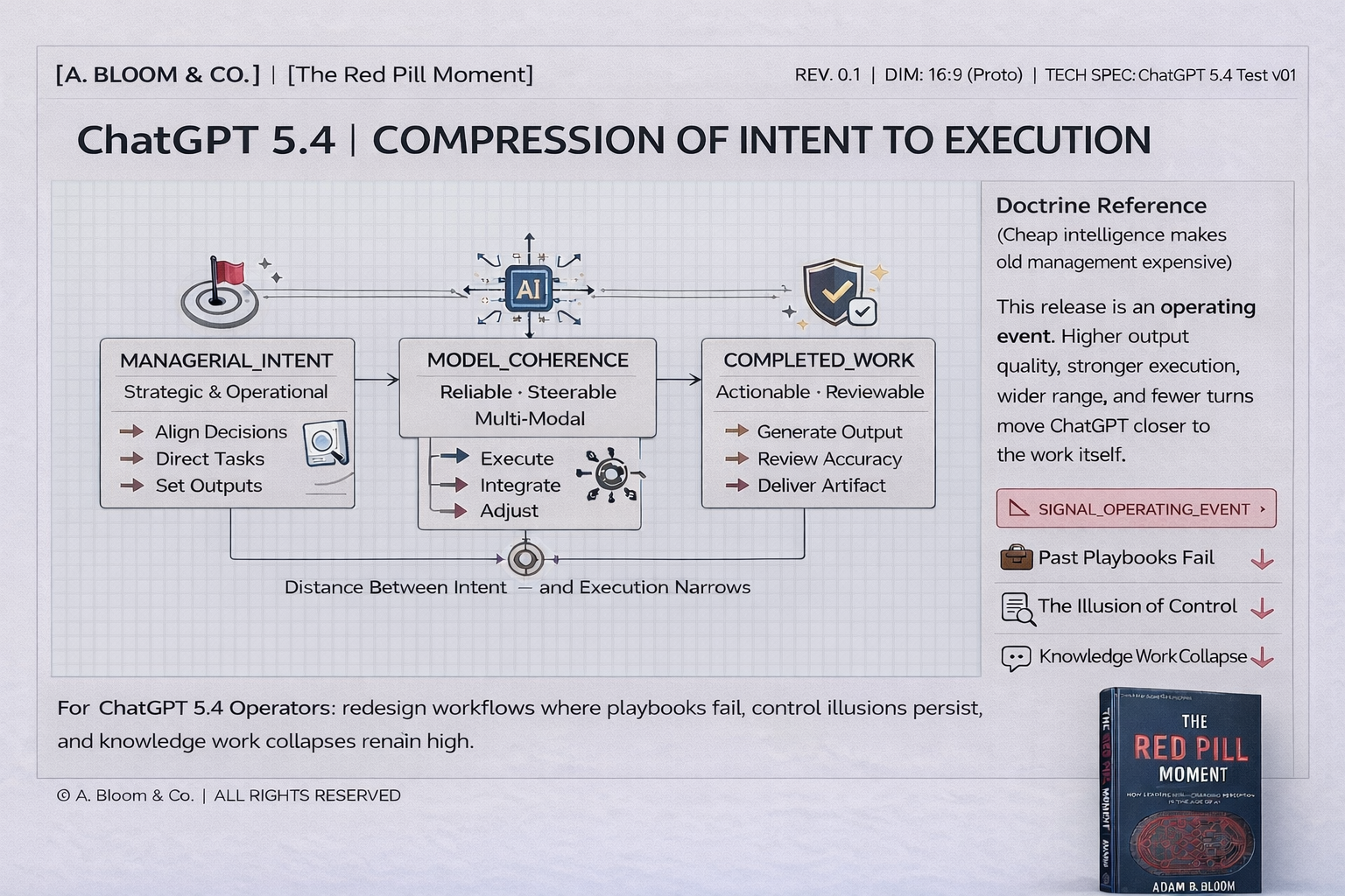 ChatGPT’s New Release is 12 Red Pill Moments at Once – Where the World is Going