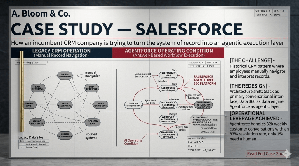 Case Study — Salesforce and Agentic&nbsp;Execution